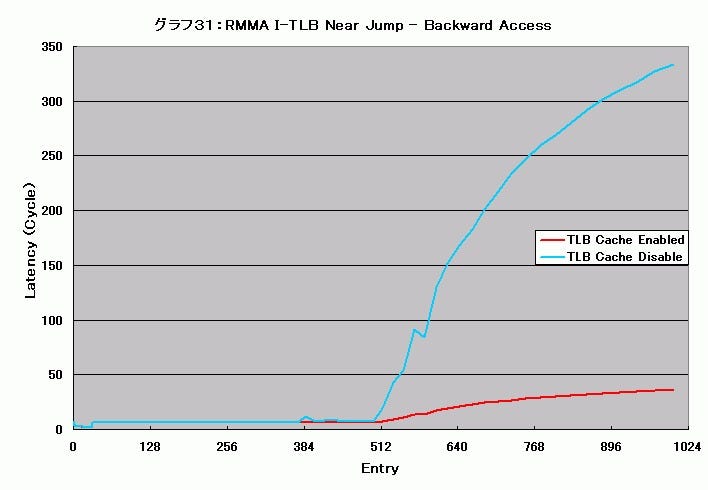 Graph031l