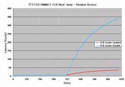 Graph032