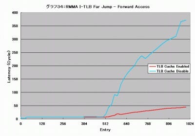 Graph034