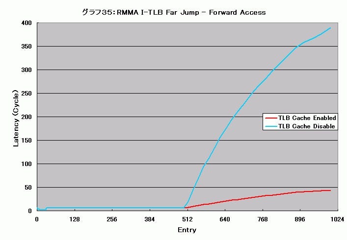 Graph035l