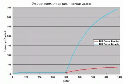 Graph038