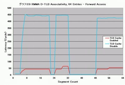 Graph039