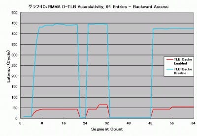 Graph040