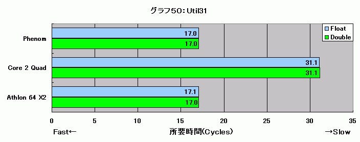 Graph050l