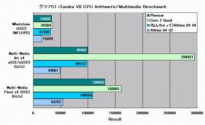 Graph051