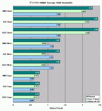 Graph054