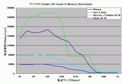 Graph055