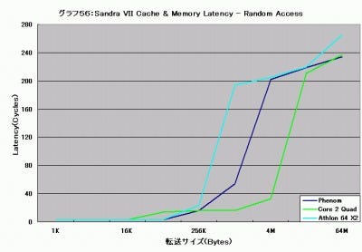 Graph056