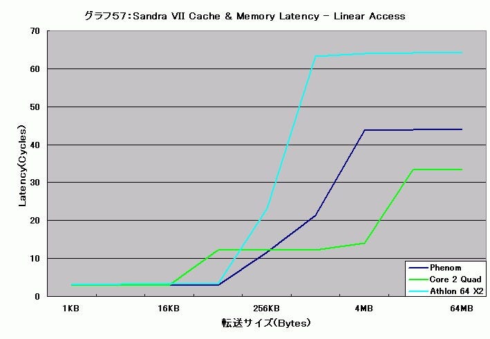 Graph057l