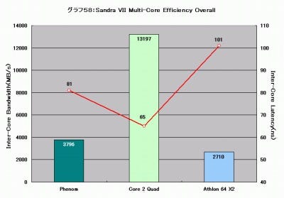 Graph058