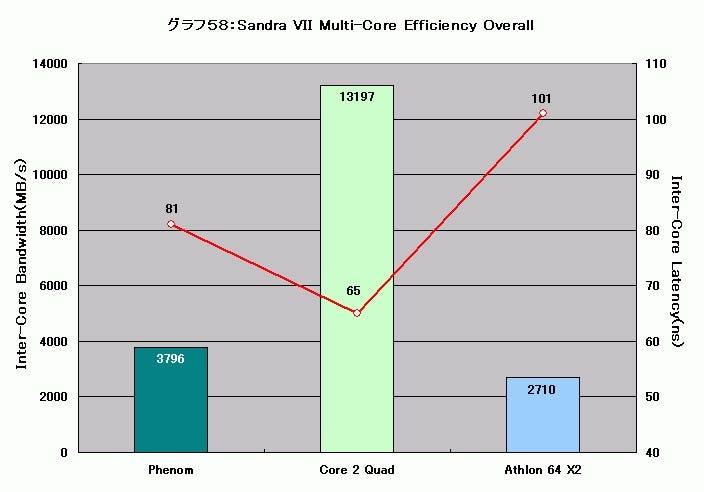 Graph058l