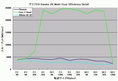 Graph059