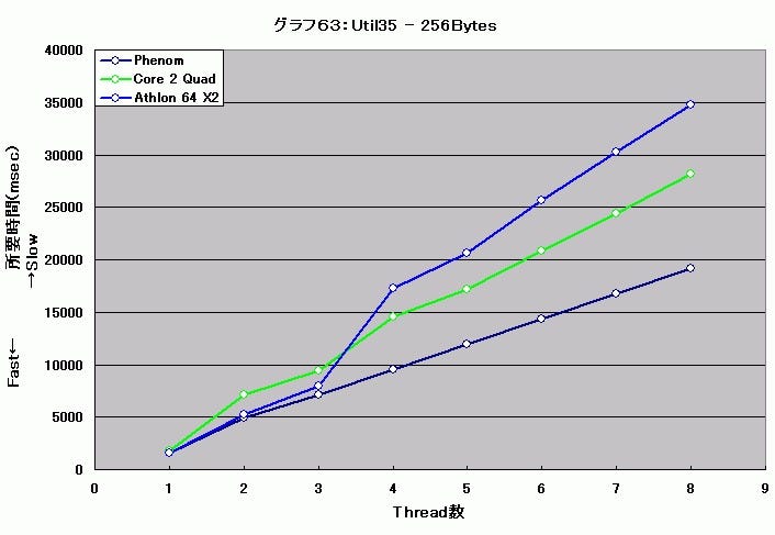 Graph063l