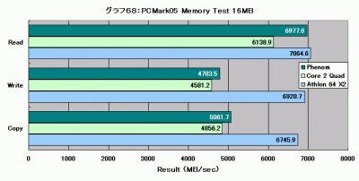 Graph068