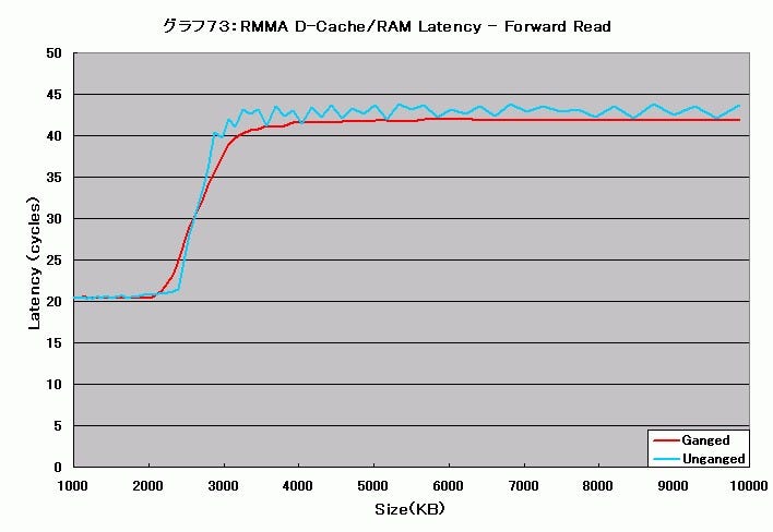 Graph073l