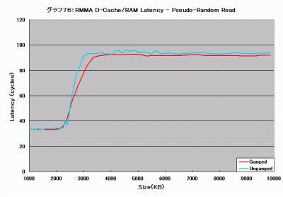 Graph076