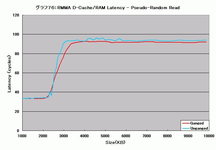 Graph076l