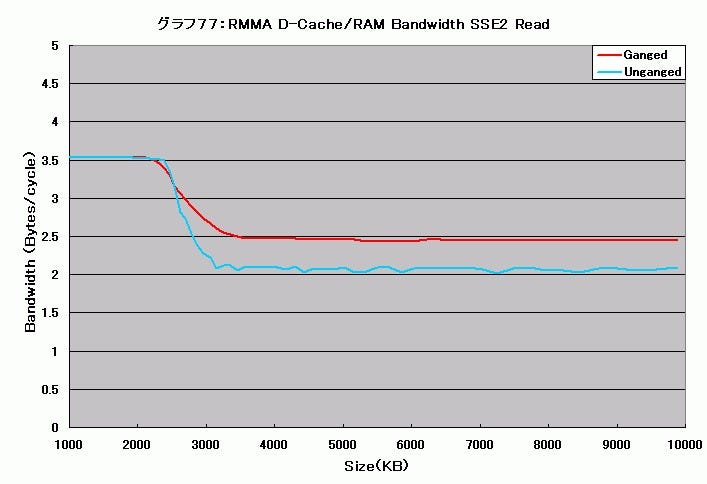 Graph077l