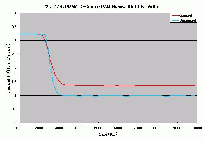 Graph078l