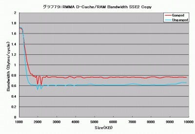 Graph079