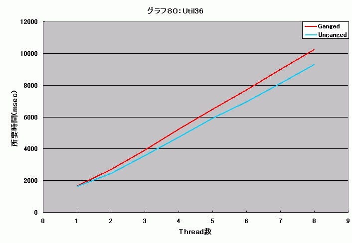 Graph080l