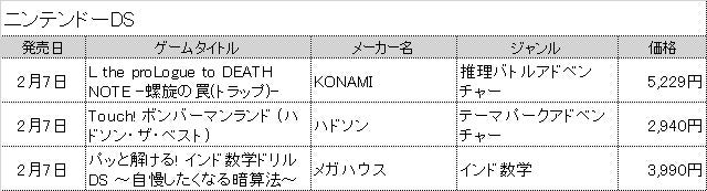 新作ゲームソフト週間リリース情報 2 6 2 12 マイナビニュース