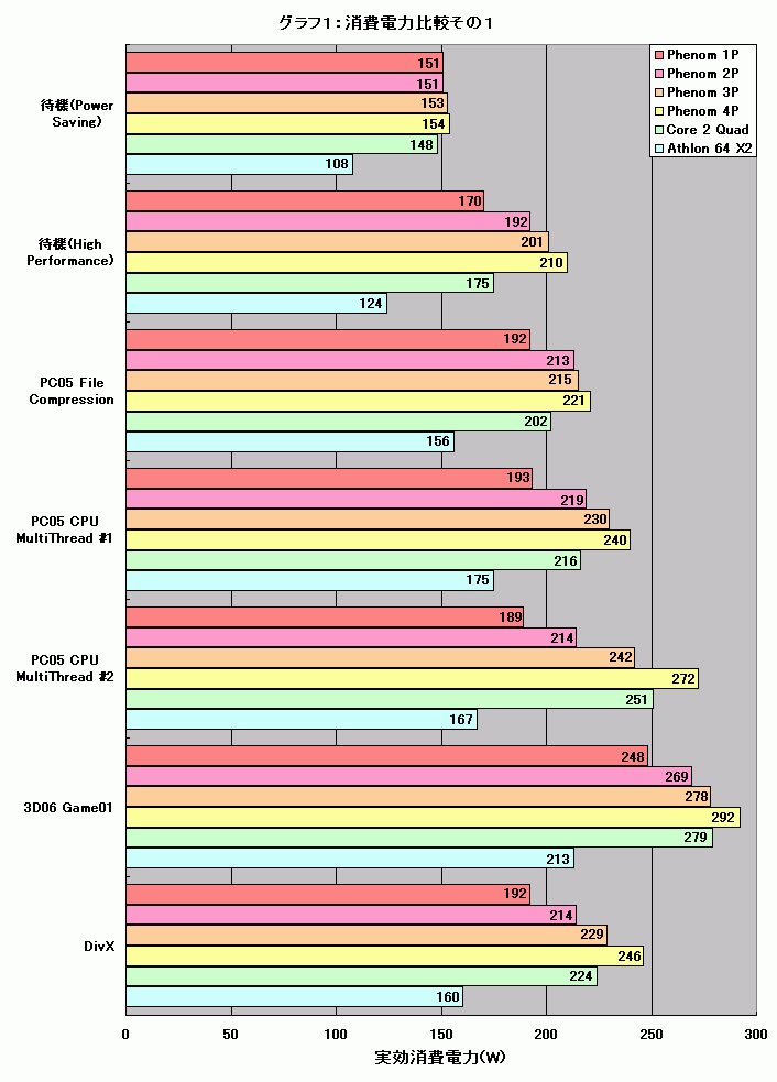 Graph001l