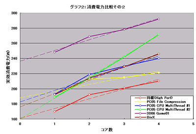 Graph002