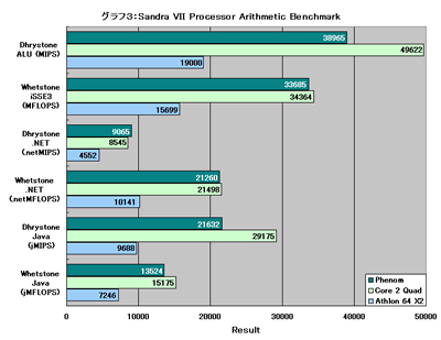 Graph003