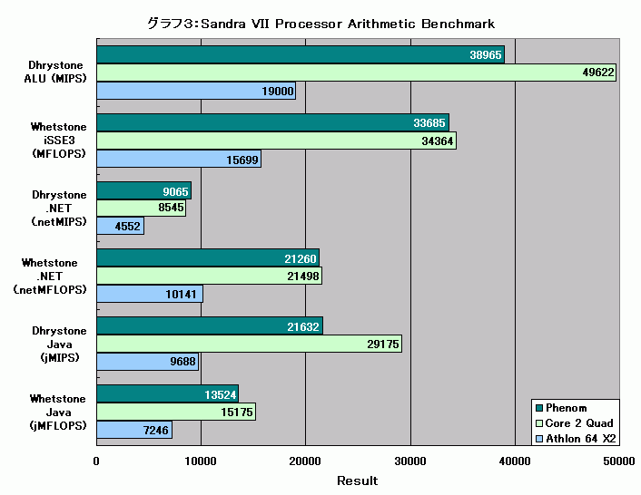 Graph003l