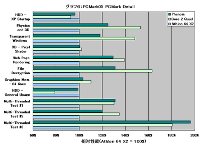 Graph006