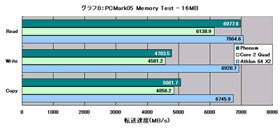 Graph008