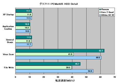 Graph011