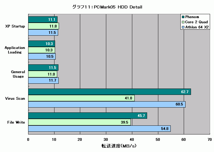 Graph011l