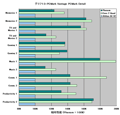 Graph013