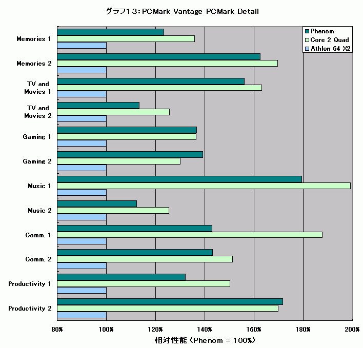 Graph013l