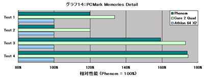 Graph014