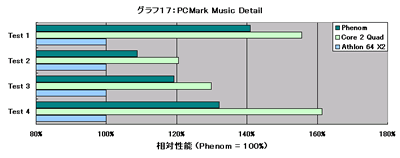 Graph017