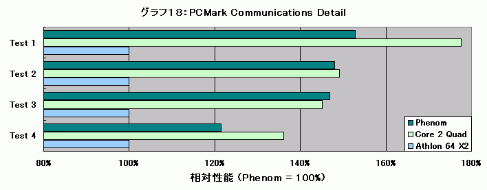 Graph018l