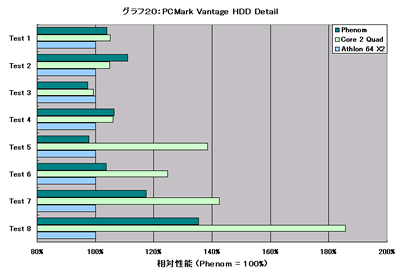 Graph020