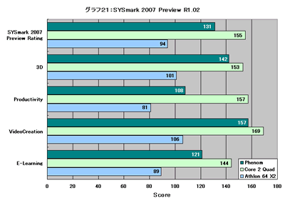 Graph021