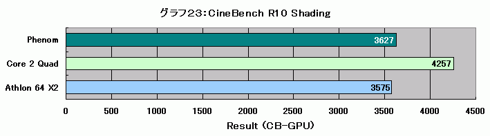 Graph023l