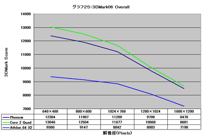 Graph025