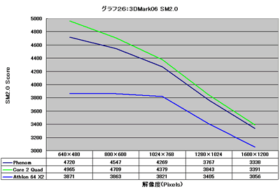 Graph026