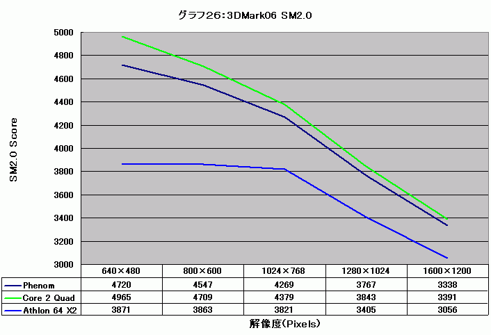 Graph026l