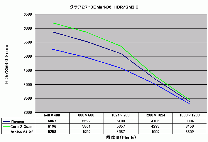 Graph027l