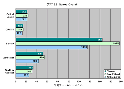 Graph029