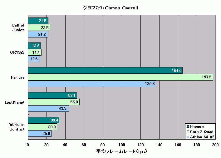 Graph029l