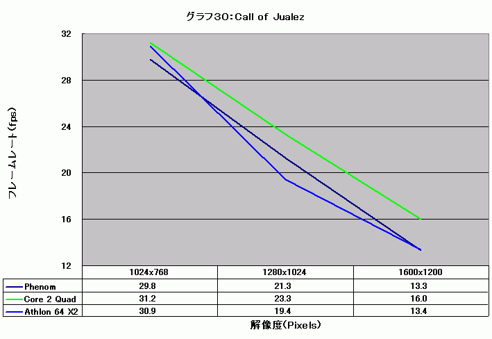 Graph030l