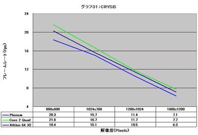 Graph031